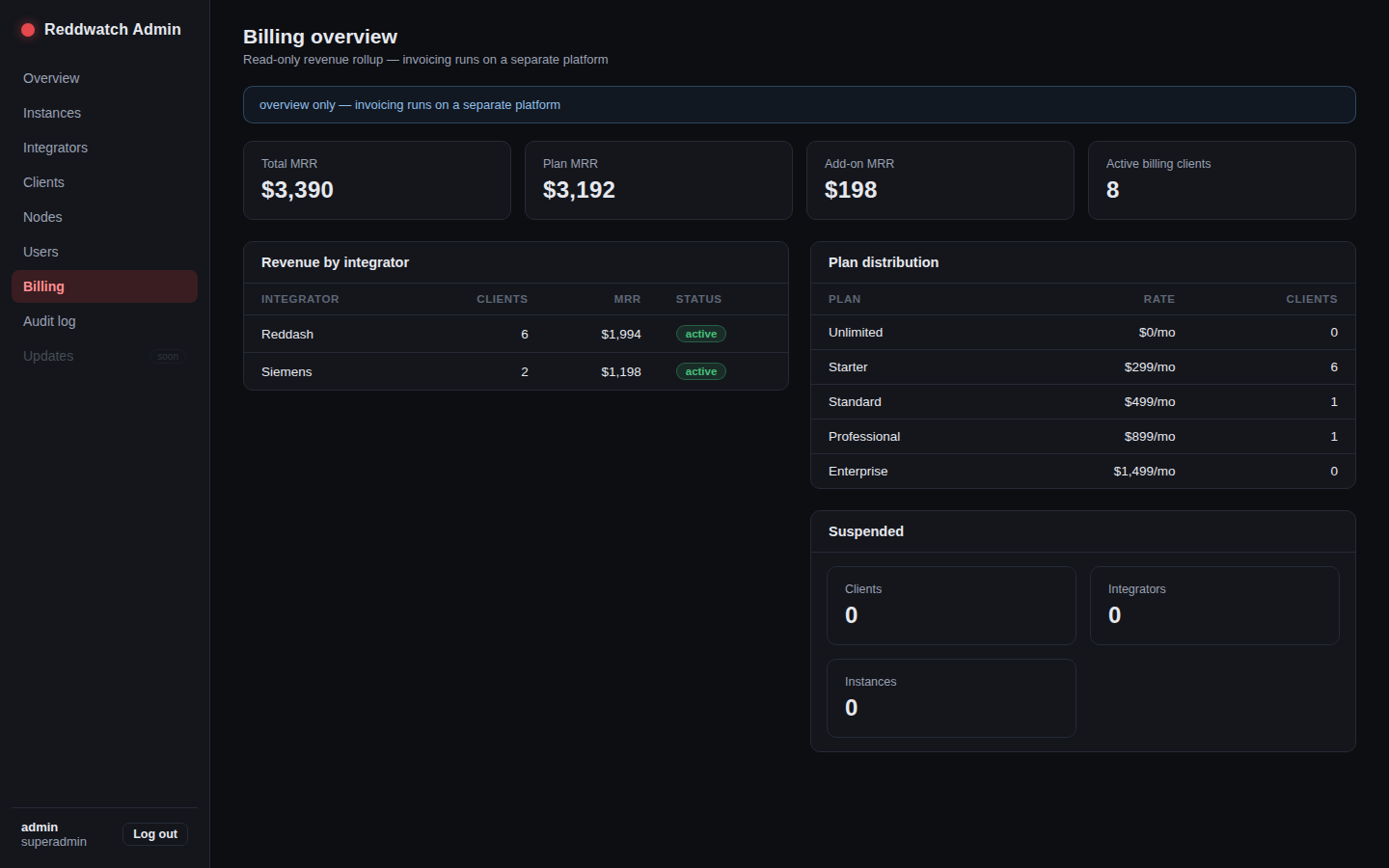 Admin billing overview