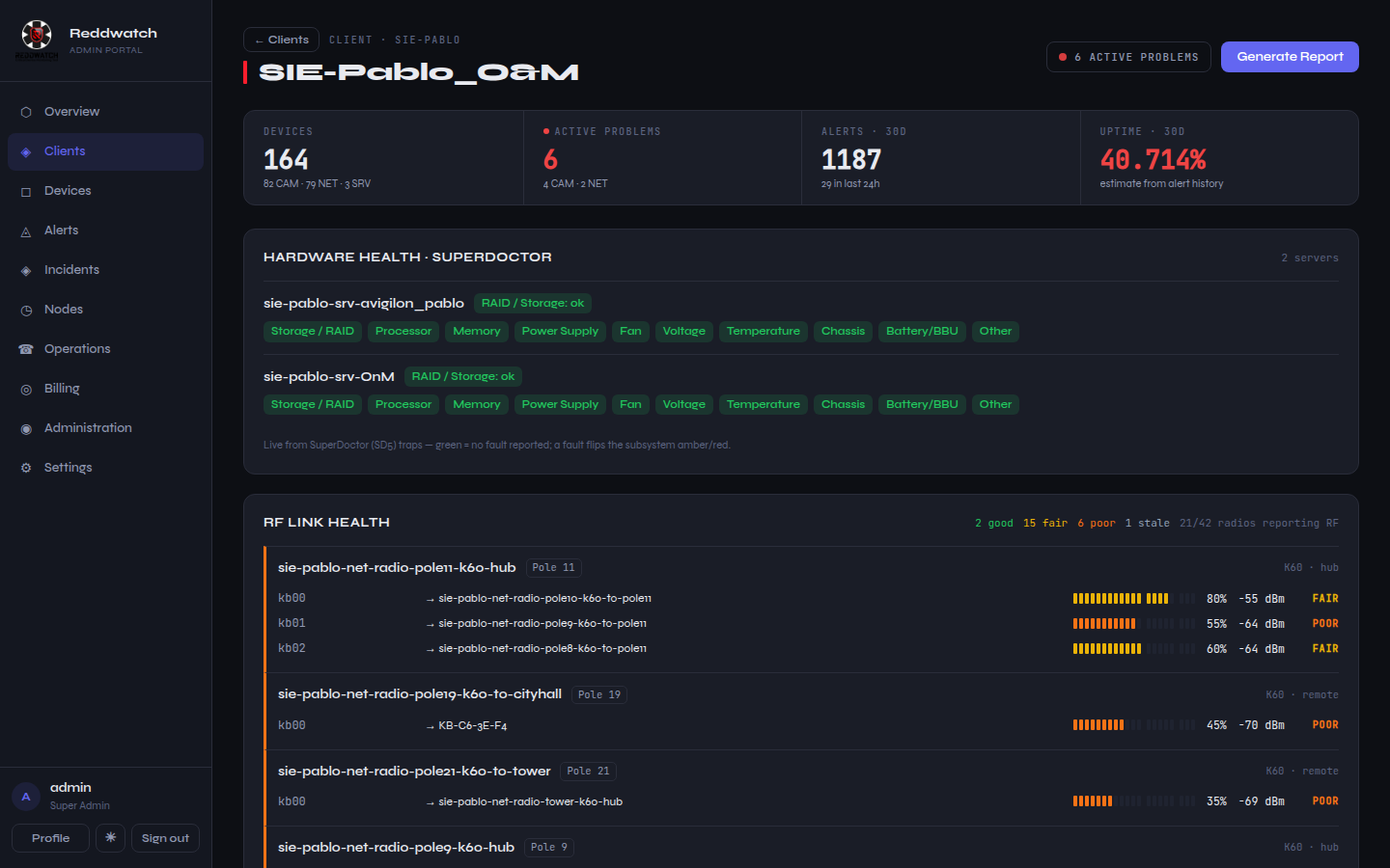 Reddwatch console