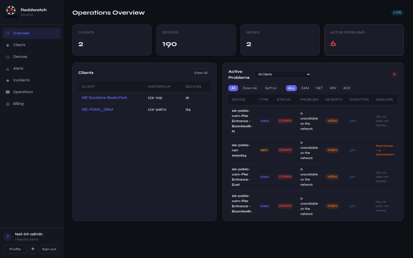 Integrator overview