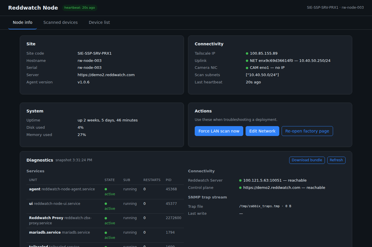Node UI
