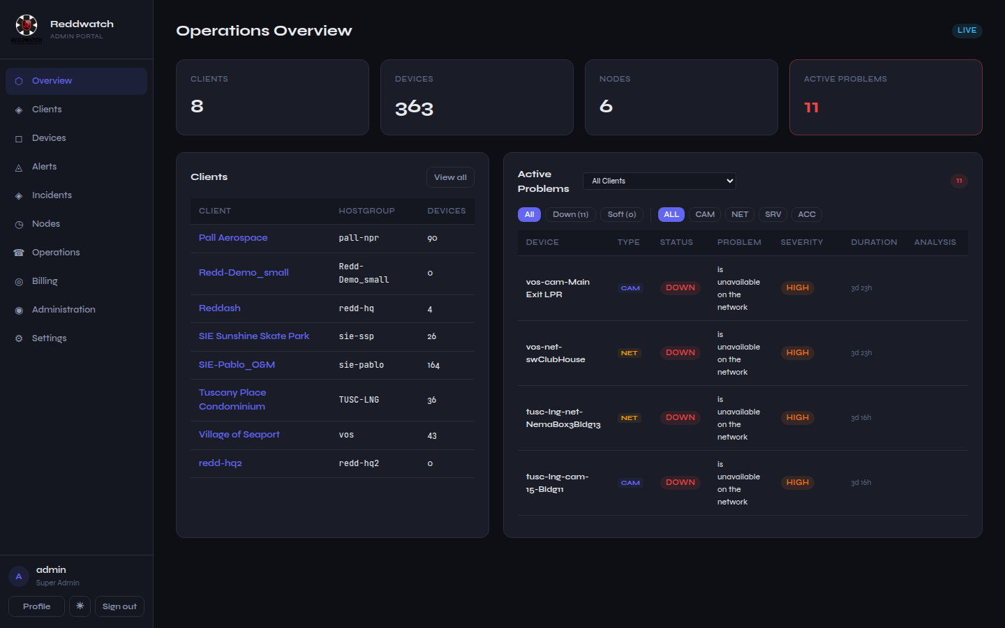 Nodes page